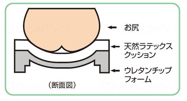 ウェルファン夢ごこちラテックス メッシュカバータイプ ブラック 40