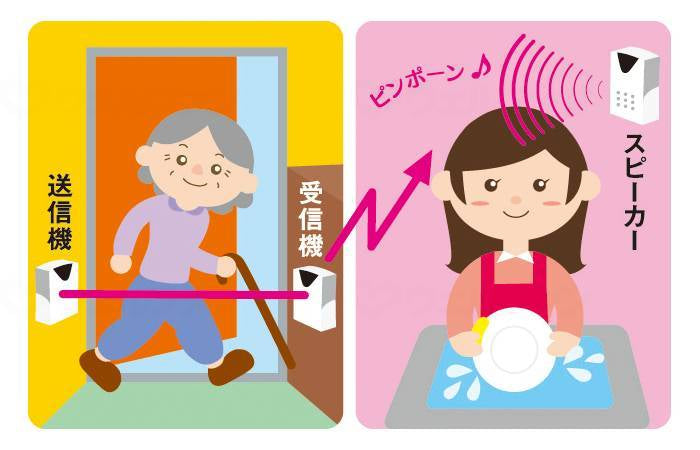 キヨタワイヤレスビーム式徘徊離床感知器 シルバー