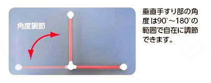 アロン化成セーフティバー L アイボリー 400×600