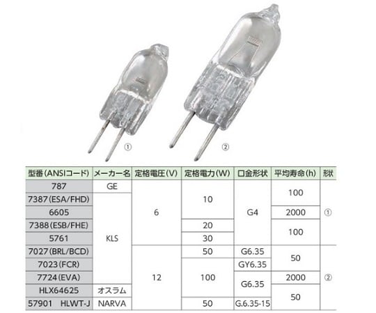 할로겐 램프(단품) 100W 12V 7023(FCR) 1개