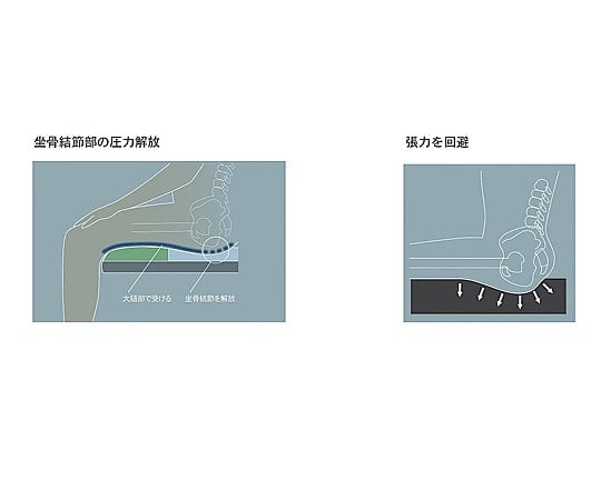 Duo Gel Cushion (400 x 400 x 75mm) CK385 1 piece