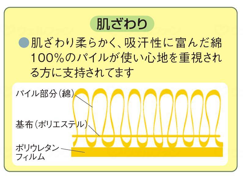 ウェルファンお徳用綿混パイル防水シーツ2枚組 グリーン