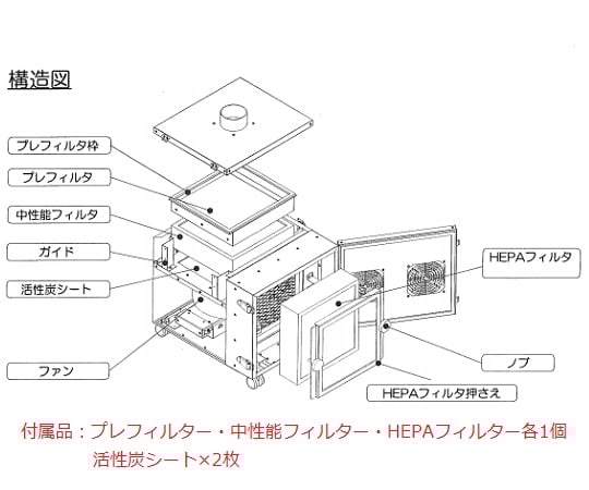 クリーンルーム用集塵機 KDC-C03A 1台