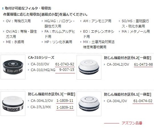 Gas mask (low concentration 0.1% or less) M size GM185-1 (M) 1 piece