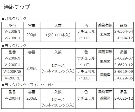 Violamo pipette 20-200uL 4640380 1 piece
