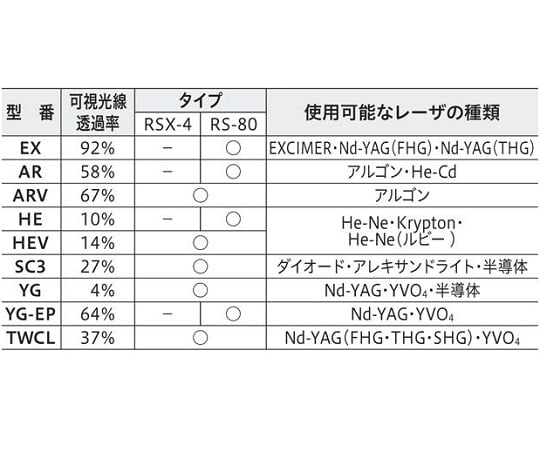 レーザ保護めがね RS-80シリーズ RS-80 YG 1個