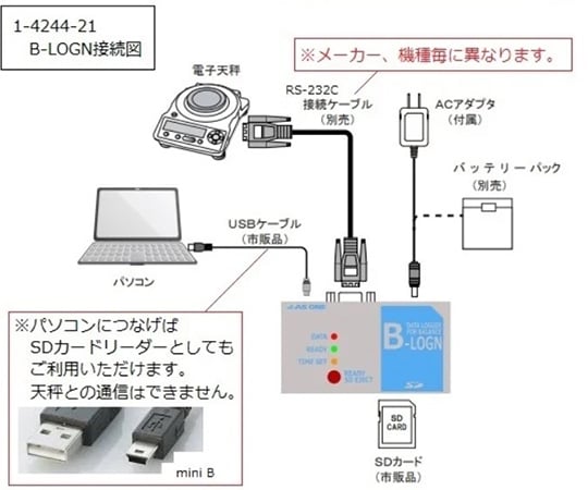 Data logger for electronic balances B-LOGN 1 unit