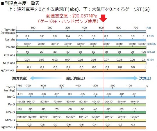 ミニ真空容器 φ150×120mm VCP-15L 1個
