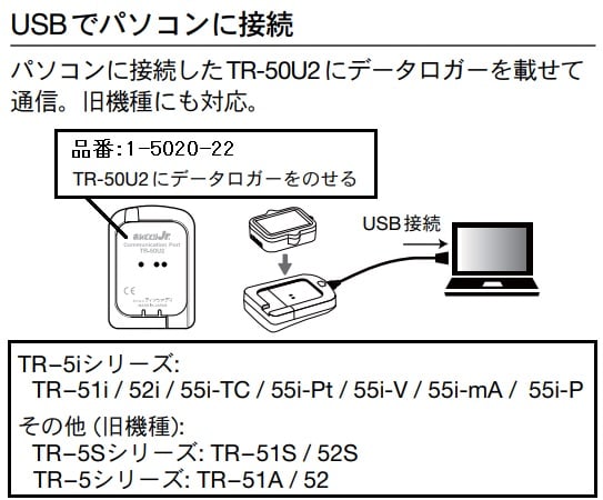 USB communication port for temperature recorder (Ondotori Jr.) TR-50U2 1 unit