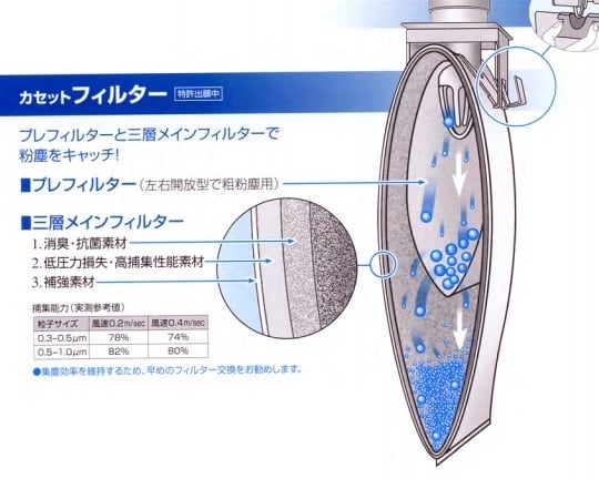 集塵機(スウィーパー・ハッチ)交換用カセットフィルター3枚入 158-04 1袋(3枚入)