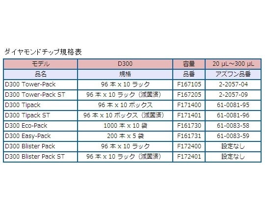 피펫 맨 M(전동 피펫·오토 타입) 20~300μL P300M F81014 1개