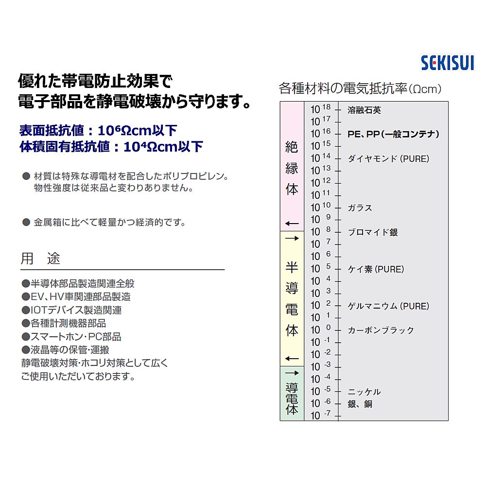 Conductive container Conductive L-2-II Conductive L-2-II 1 piece