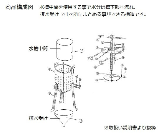 圧搾器(SUS製) HGS-01 1台