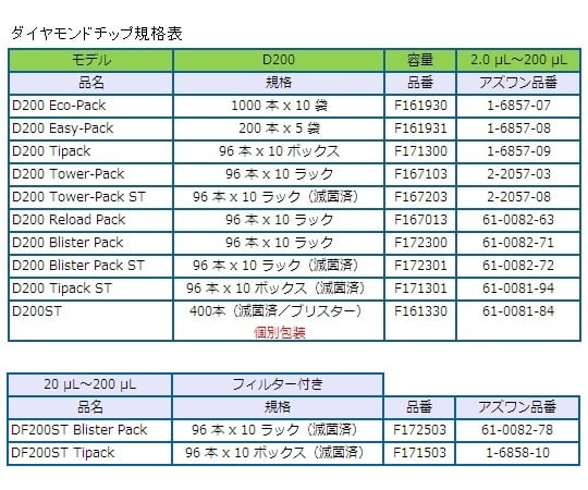 ピペットマン(ハイエンドモデル) L P200L FA10005P 1本