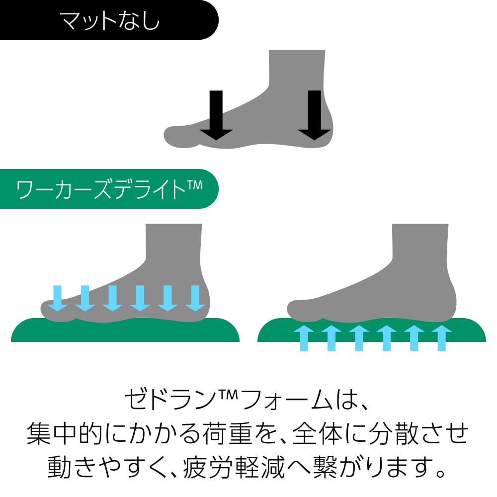 피로 경감 매트(워커스 딜라이트(TM)) WD3823BK 1장