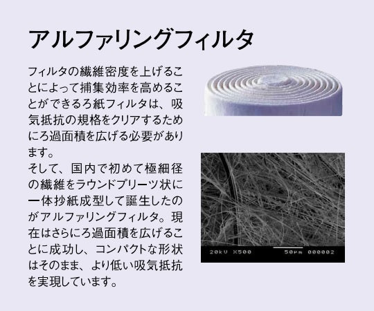 Dust mask 1111-03 type Alpha ring filter LAS-11 type 1 piece