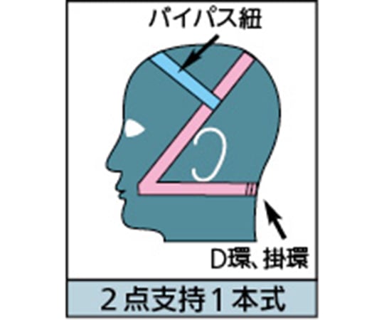 방독 마스크(저농도용 0.1% 이하) GM28S(M)BT 1개