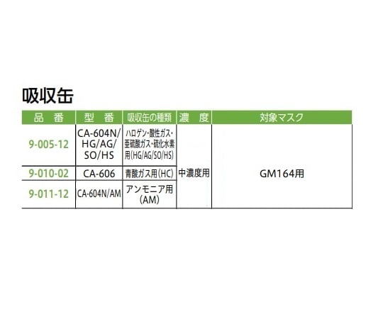 Direct-attached gas mask (for medium concentration 1.0% or less) GM164 (M) 1 piece