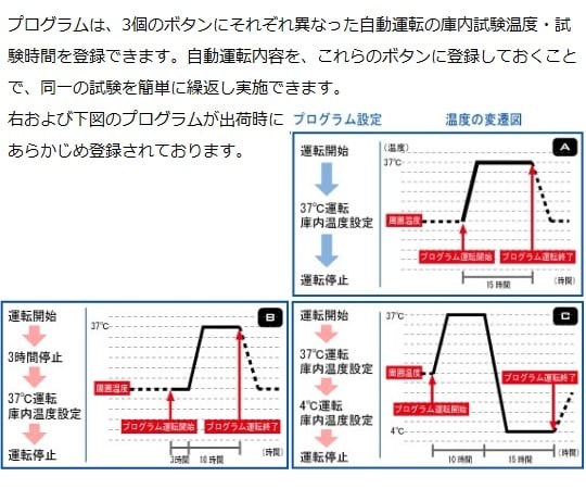 クールインキュベーター CN-40A 1台