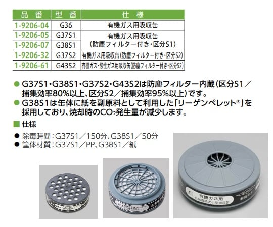 방독 마스크(유기 가스용) 본체 S GH716S 1개