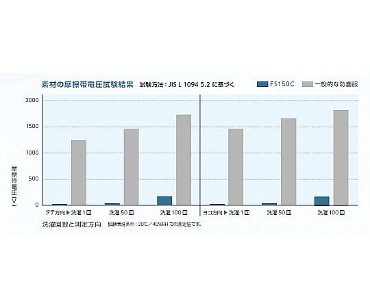 ESD 대책 참치복 화이트 L FS150C-01 L 1벌