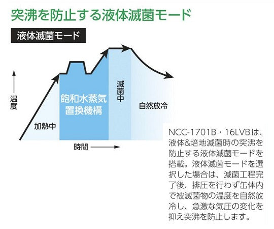 사이언스 오토클레이브(16L) NCC-16LVB 1대