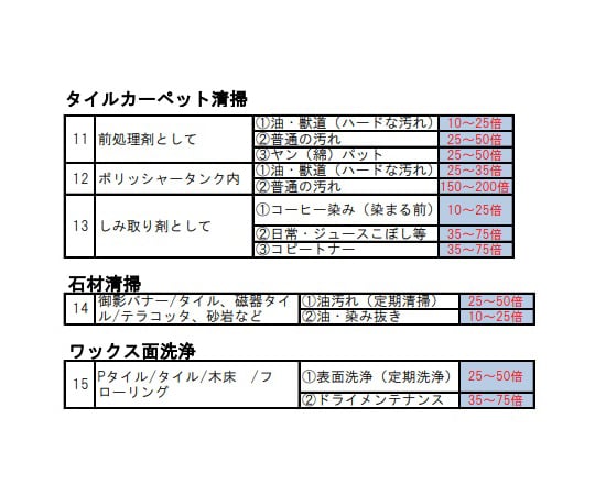 수계 알칼리 세정제(계면활성제 무첨가) 1L MS-1A 1개