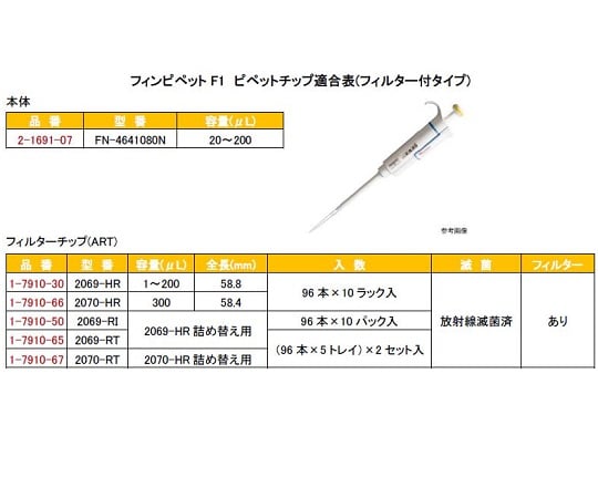 Finnpipette F1 (single channel) 20-200μL cv0.70% 4641080N 1 piece