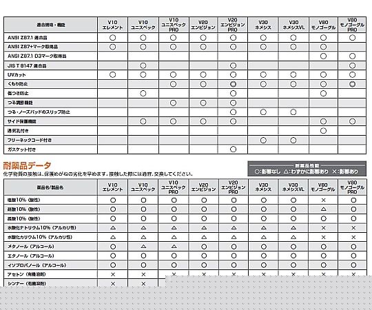 Clean Guard V30 Nemesis 67641 1 piece