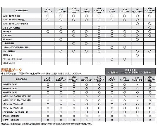 클린 가드 V20 엔비전 67621 1개