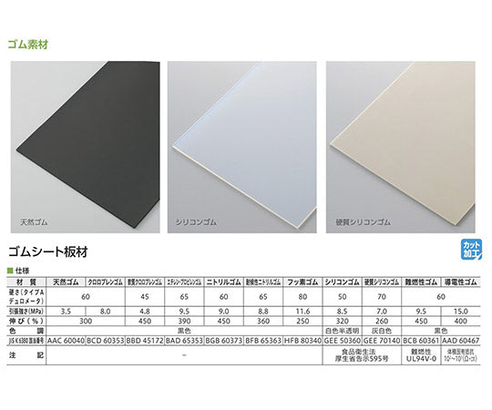エチレンプロピレンゴムシート 500mm×500mm×1t 1枚