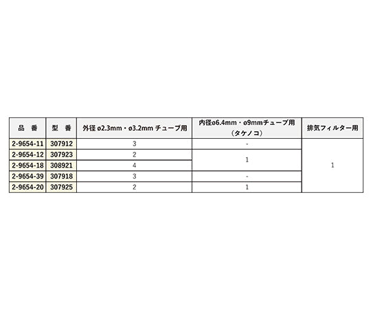 安全廃液用キャップ 307918 1個
