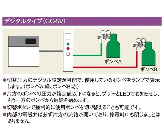 自動ガスボンベ切替装置(電磁バルブ式) GC-SV 1個