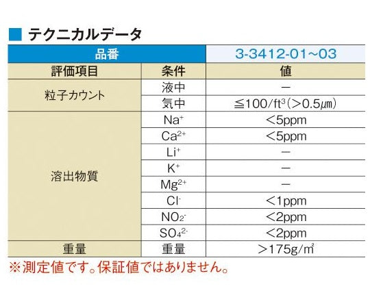 アズピュアプロプレアLW(クリーンルーム向け)1袋(300枚入) 4インチ 1袋(300枚入)