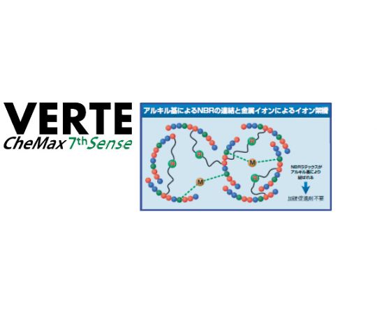 ベルテ キマックス セブンスセンス L 100枚×10袋入 SFC-100-L 1箱(100枚×10袋入)