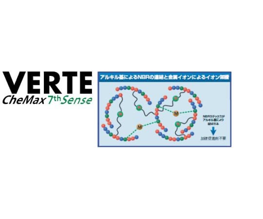 ベルテ キマックス セブンスセンス S 100枚×10袋入 SFC-100-S 1箱(100枚×10袋入)