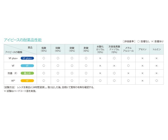 低発塵・強力くもり止めゴグル 通気孔付き(上下) M30-VF-SB 1個