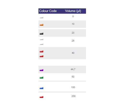 プレキャリブレーテッドピペット 40μl 250本入 1個