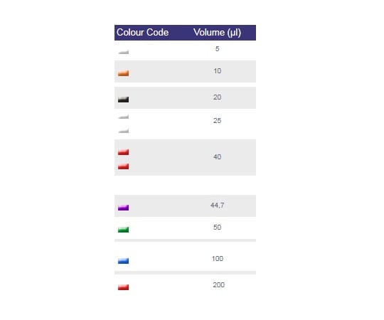 Pre-calibrated pipette 10μl 250 pieces 1 unit