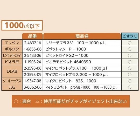ビオラモサクラチップ(ラックパック用スペアプレート) 1000μL ナチュラル 1箱(96本×10プレート入) V-1000RSN 1箱(96本×10プレート入)