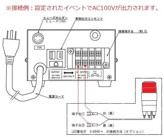 Digital temperature controller (with alert output) TXN800W 1 unit