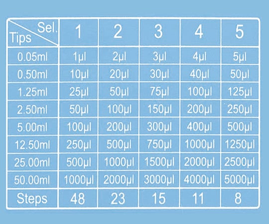ピペット (連続分注タイプ)用 チップ 1.25mL 17900033 1個