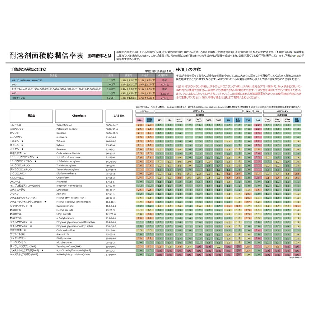 耐溶剤手袋 ダイローブ 5800 Lw 1双