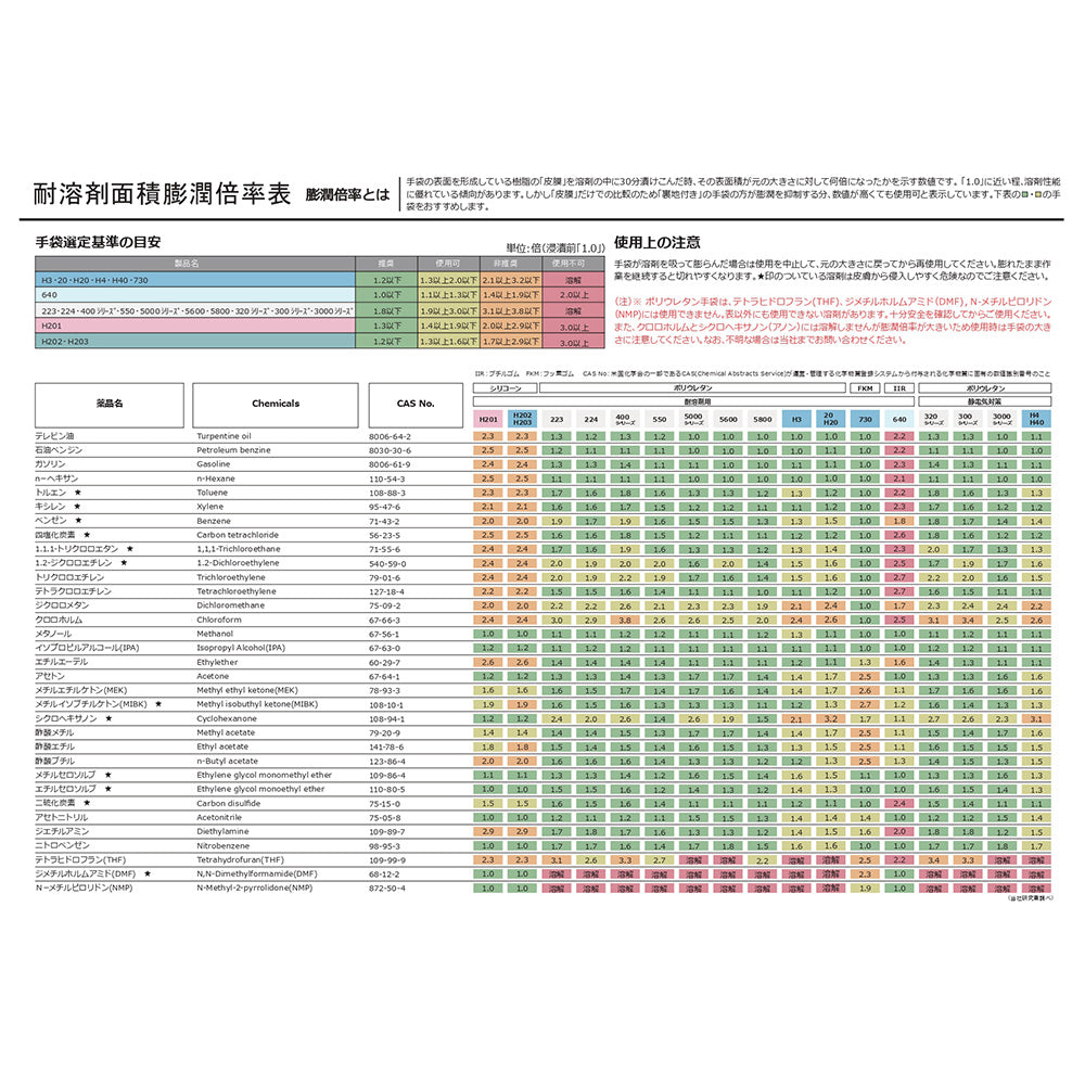 Solvent-resistant gloves Dailove 5500 LL 1 pair