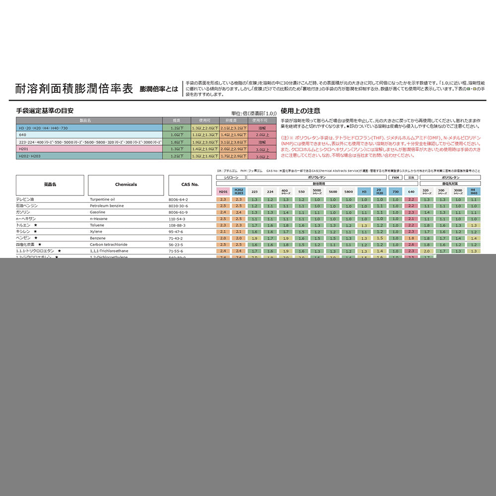耐溶剤手袋 ダイローブ 223 L 1双