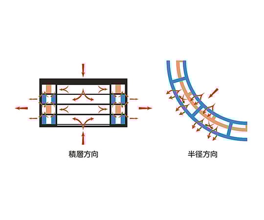 Fluorine resin MSE stir bar 400mL NR6702-004 1 piece