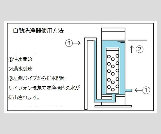 自動洗浄器 ピペット用(洗浄器・カゴセット(バスケット))小 AB-3型(小) 1個