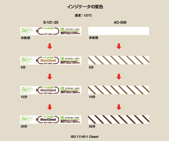 HPsp(R)ケミカルインジケータ Type4 オートクレーブ用 1箱(250枚入) S-121-20 1箱(250枚入)
