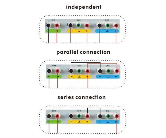 プログラム多出力電源 PPS303 1個