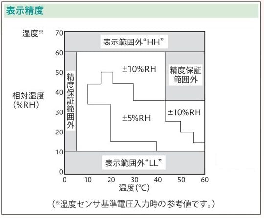 Digital Dry Desiccator (H-Series) NDD-H900 1 unit